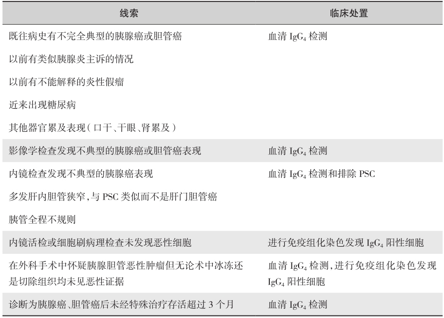 表1 IgG相关性疾病的线索和临床处置